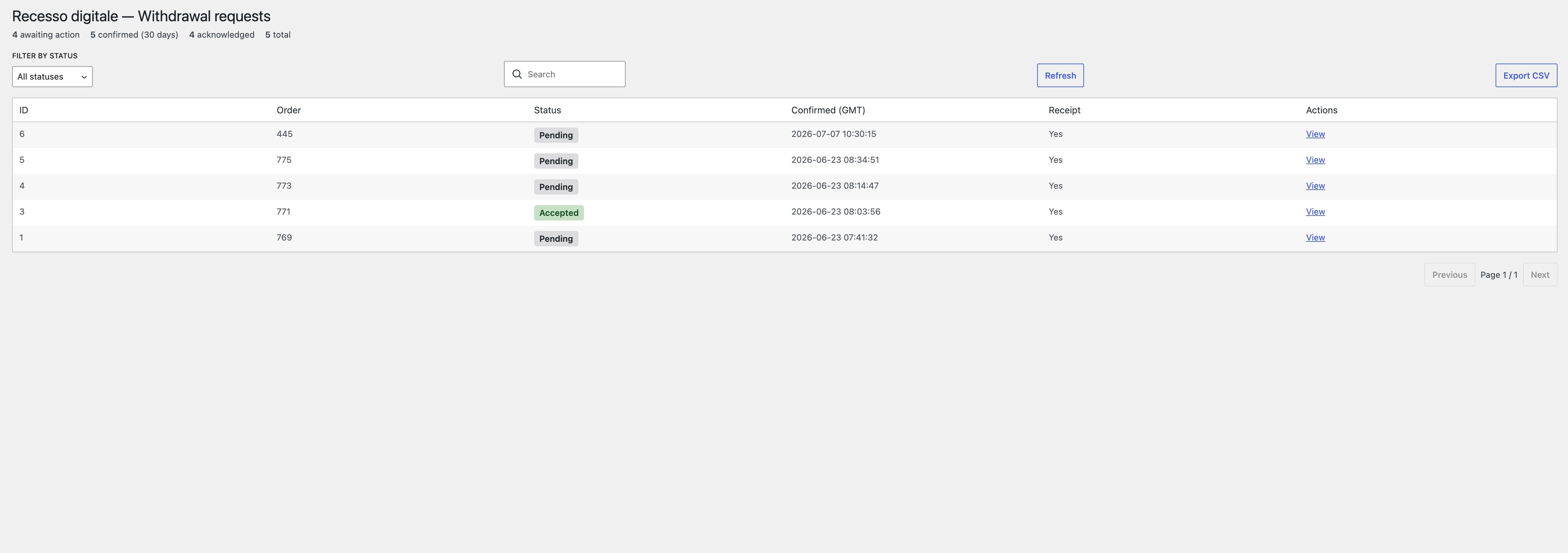 The admin requests screen: status filter, free-text search and per-request actions.