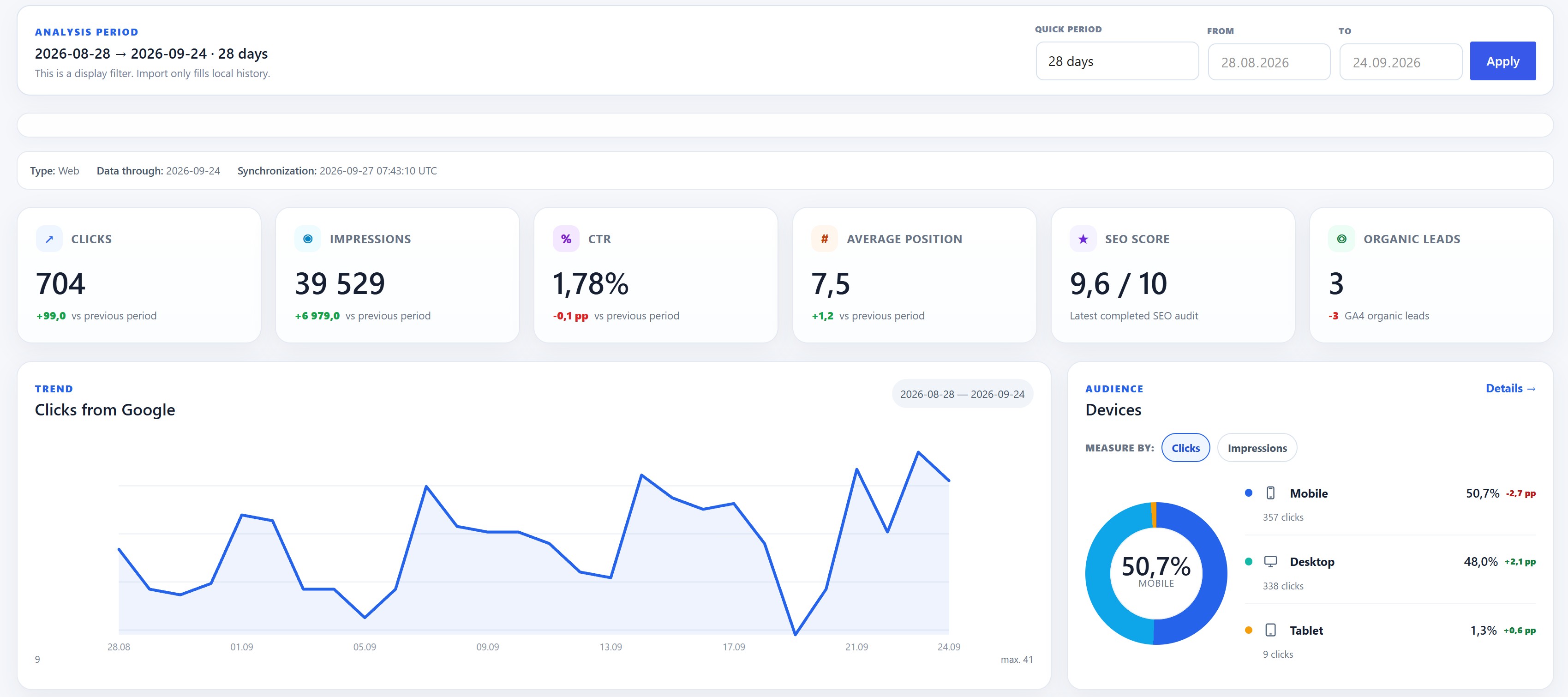 Overview dashboard with Search Console performance metrics.