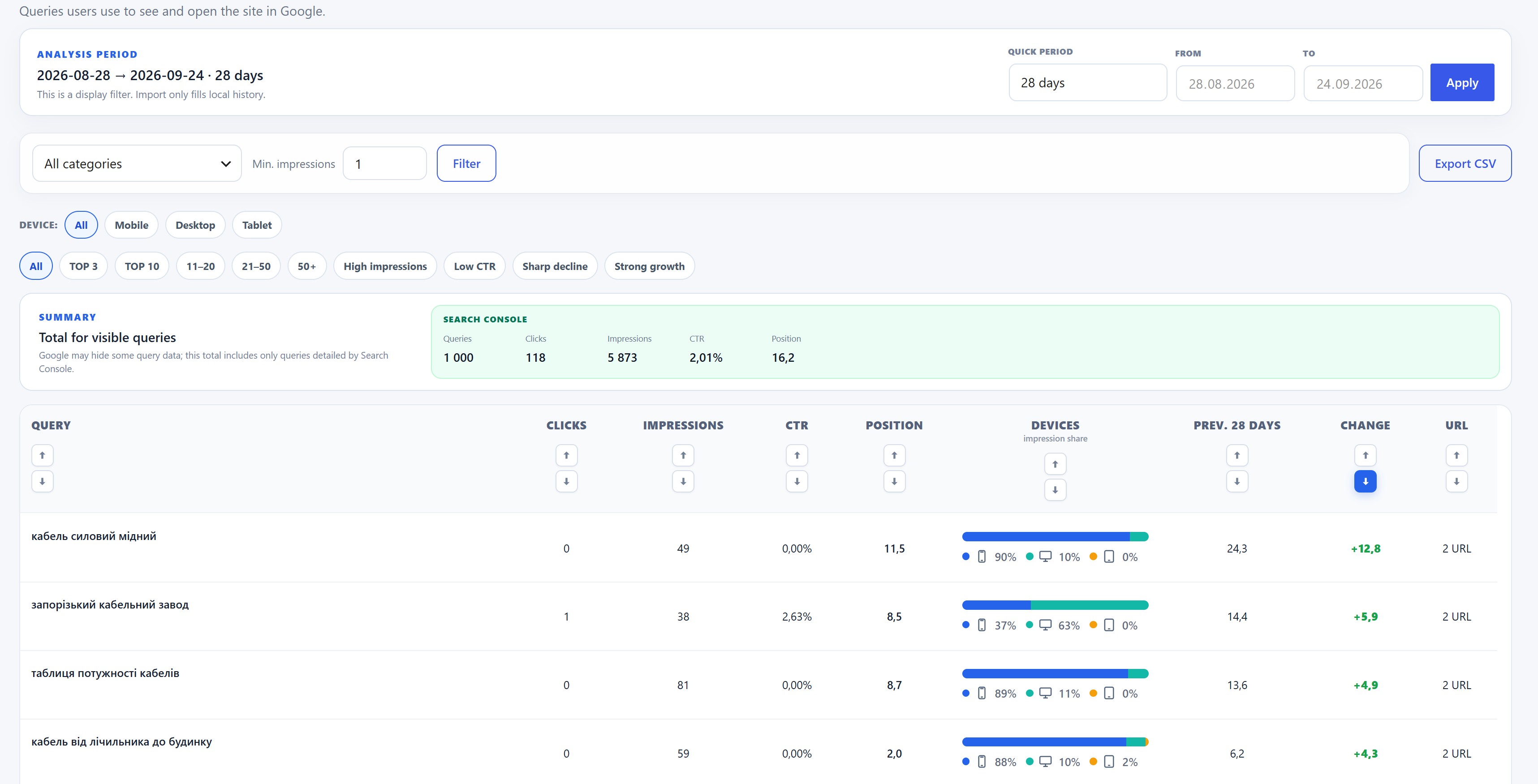 Search query report with locally stored Search Console history.