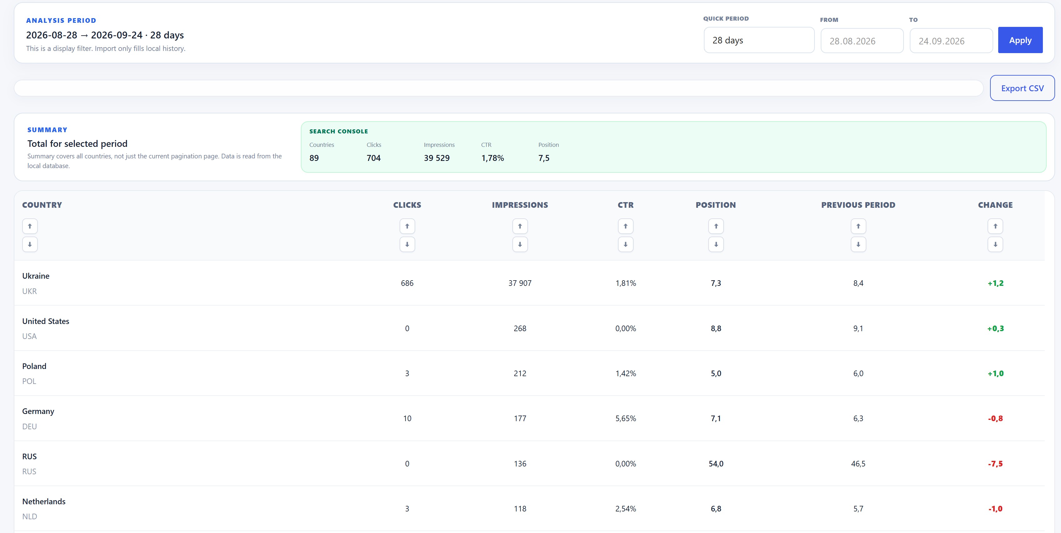 Google connection and site-bound resource selection.
