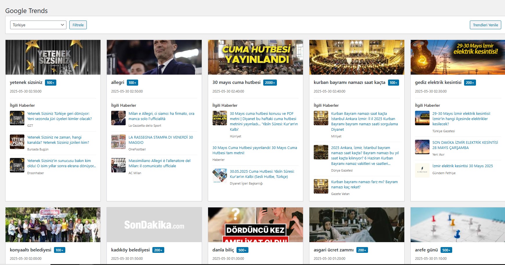 Admin Page - View and filter trends