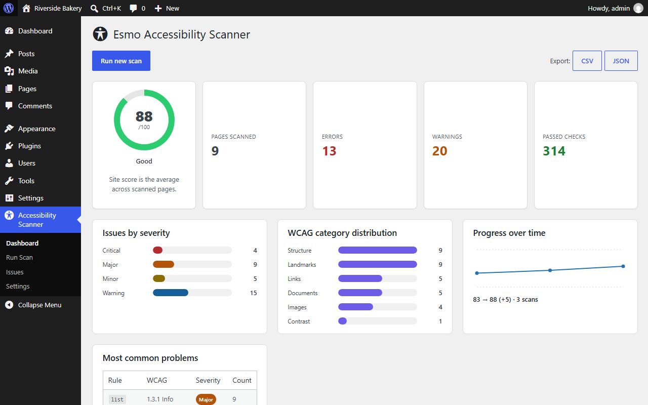 Dashboard: site score, severity breakdown, WCAG categories and progress over time.