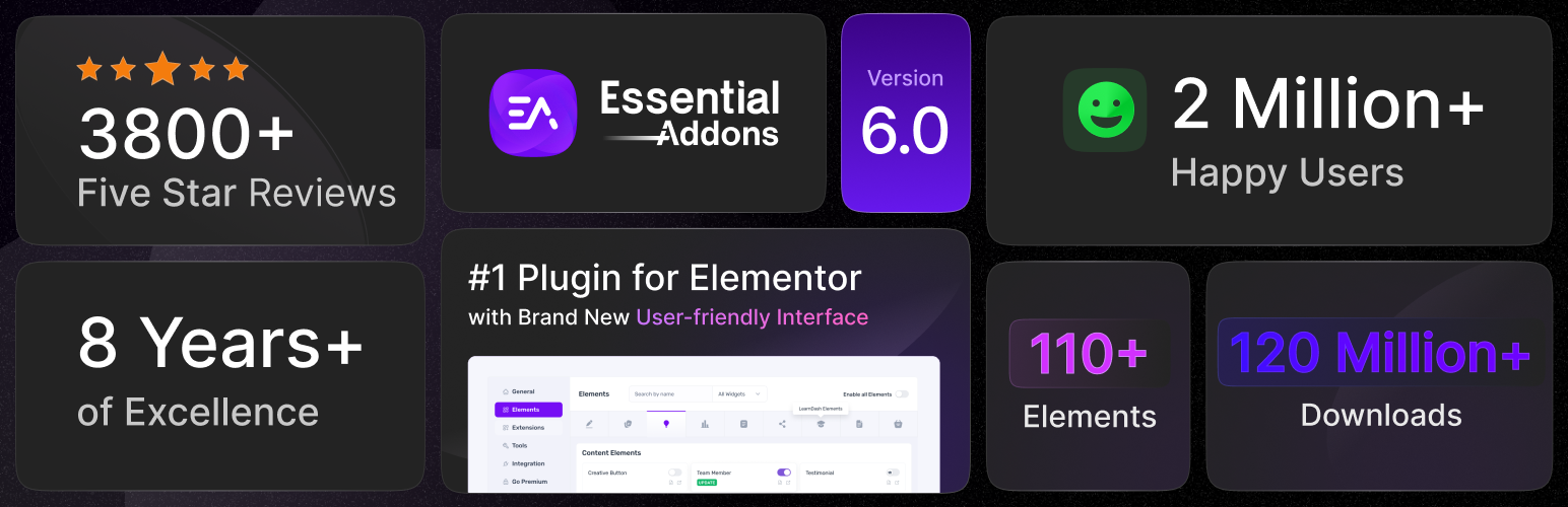 WordPress 外掛 Essential Addons for Elementor – Popular Elementor Templates & Widgets 的封面圖片