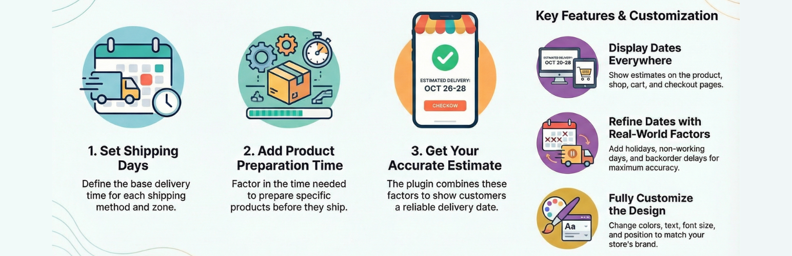 Estimated delivery date per product for WooCommerce