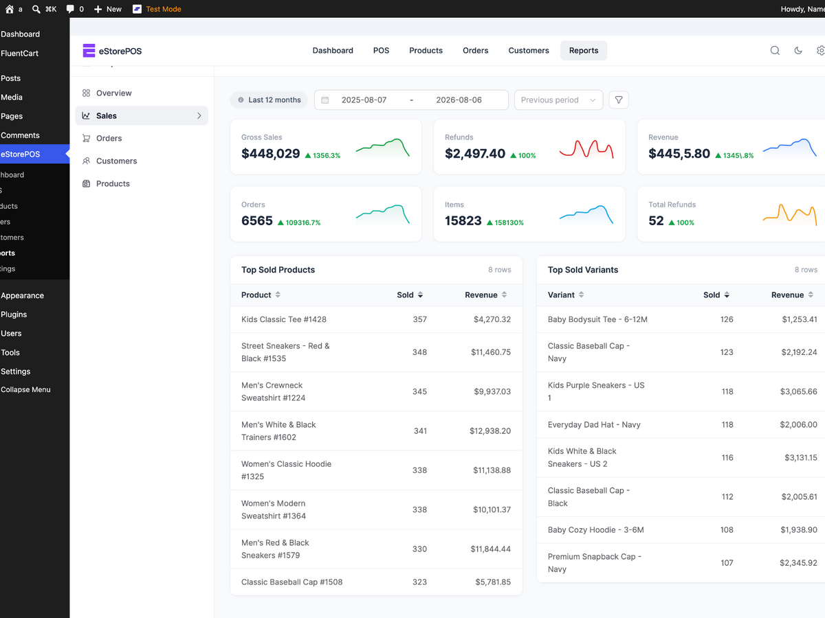 Sales reports with date filters, gross sales, refunds, revenue, orders, items sold, and top-selling products.