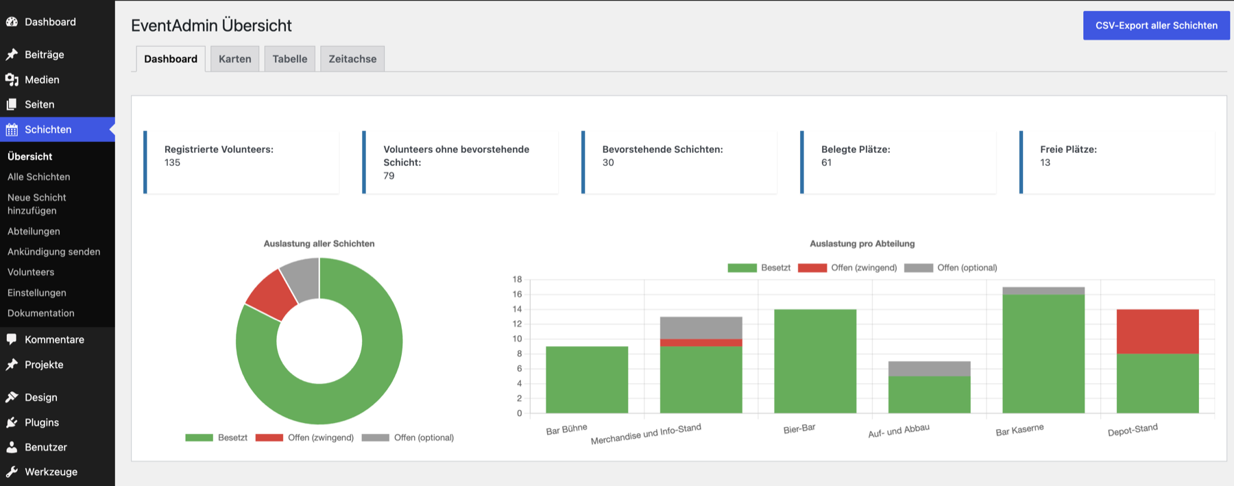 EventAdmin – Volunteer Management