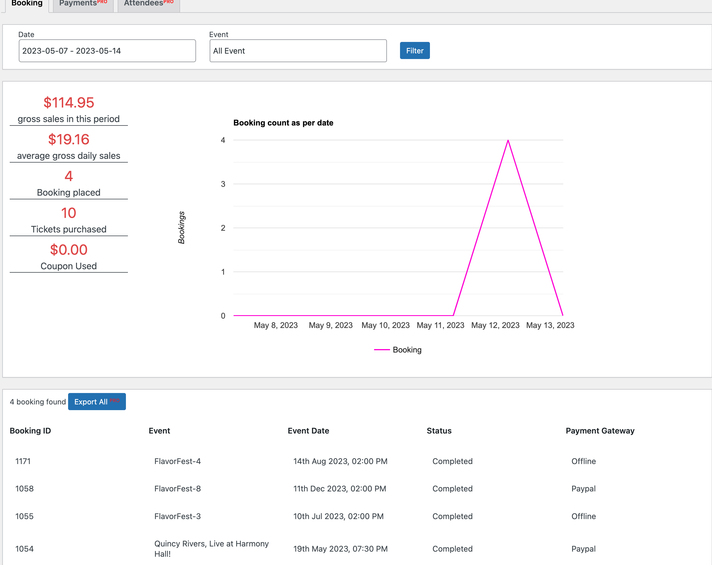 Reports - Dashboard