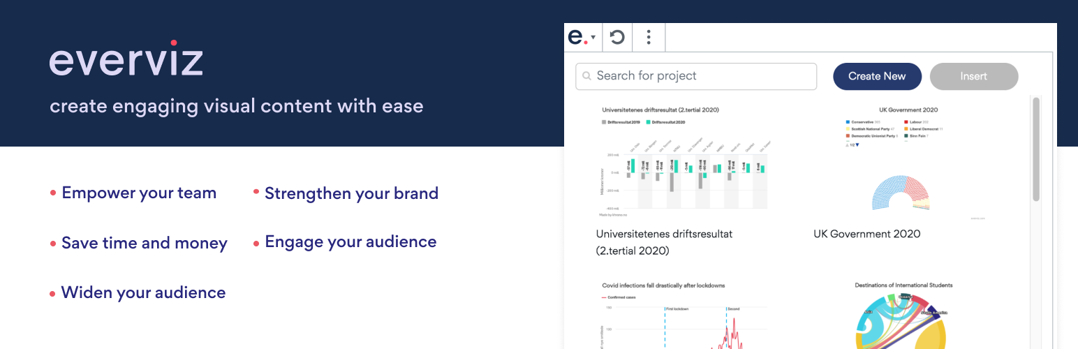 WordPress 外掛 everviz – Charts, Maps and Tables – Interactive and responsive 的封面圖片。