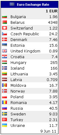 Medium for the Euro with country names