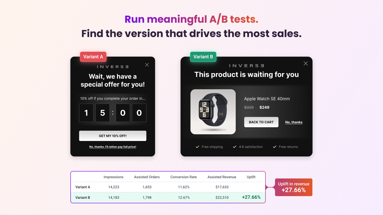 A/B test more than just copy or image changes by comparing various offers and campaigns. True revenue analytics reveal what truly drives sales.