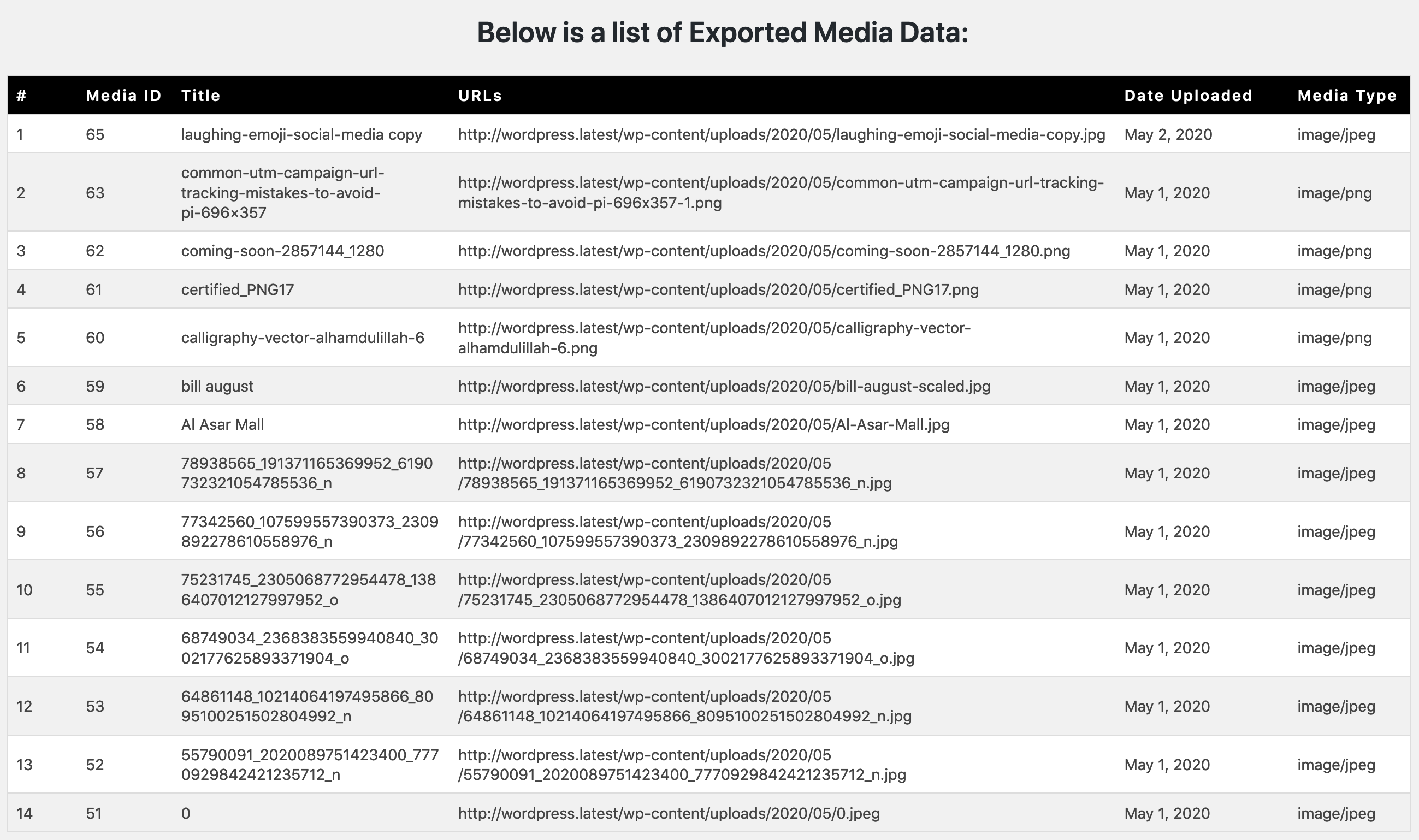 Exported data in the dashboard