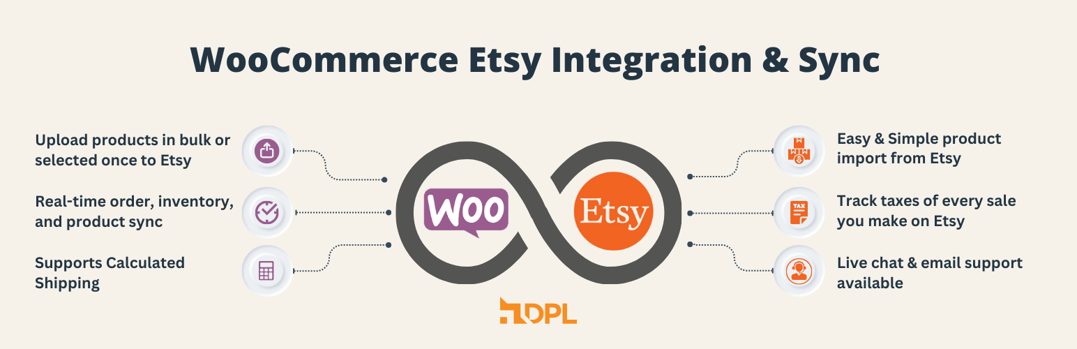 WordPress 外掛 WooCommerce Etsy Integration 的封面圖片。