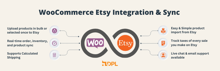 WooCommerce Etsy Integration