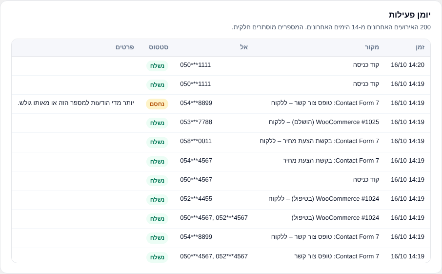 Activity log with partly hidden numbers.