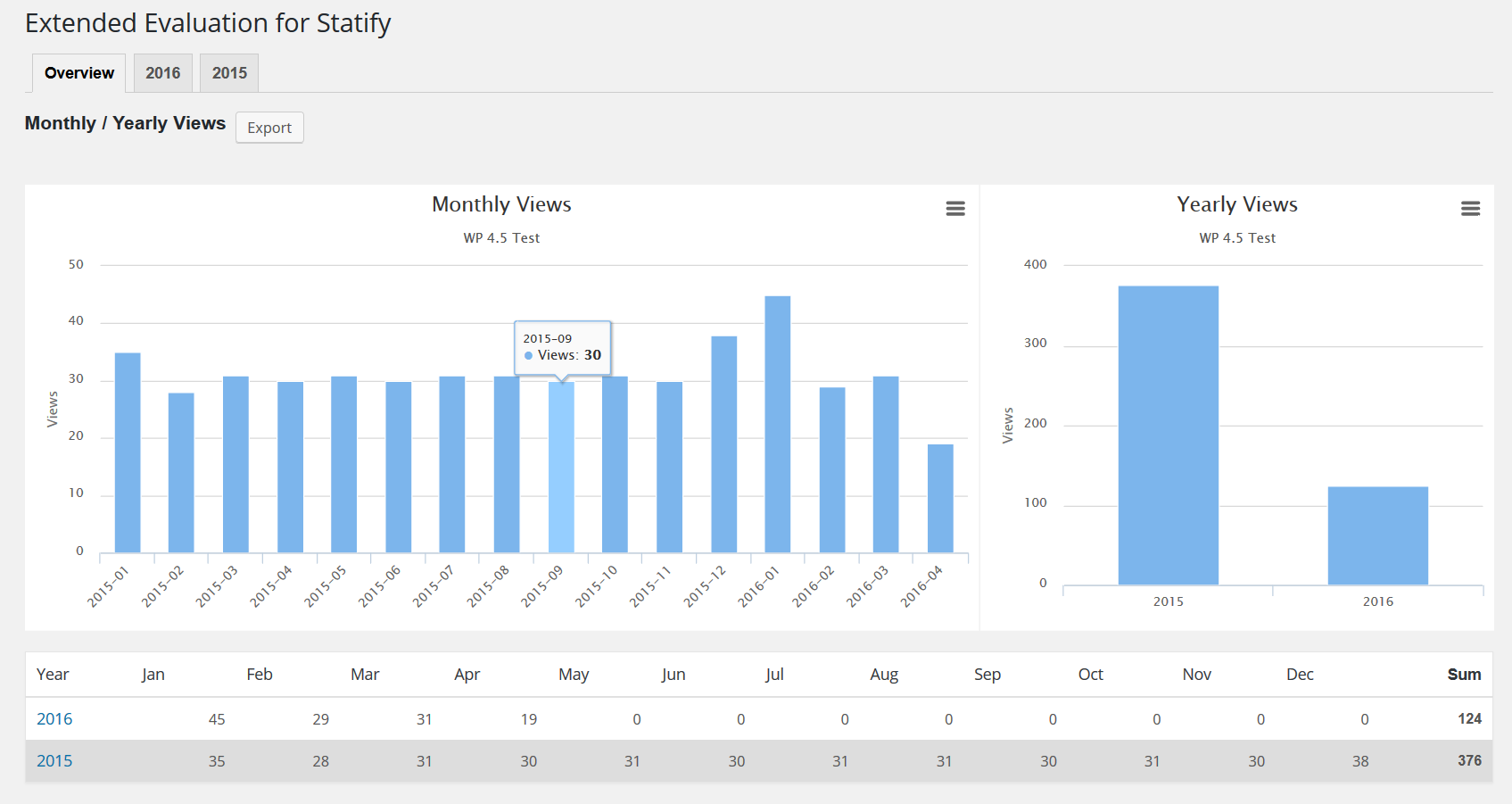 Statify – Extended Evaluation