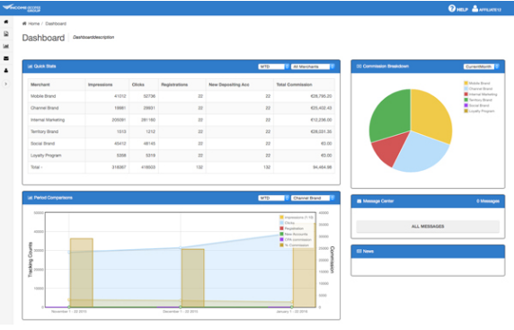 Report page