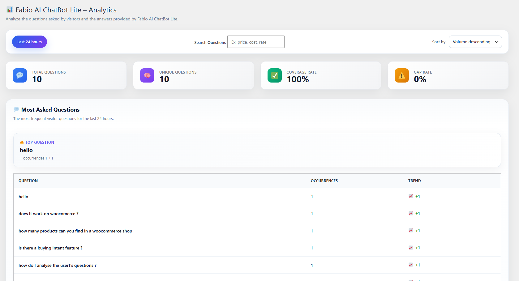 How to analyze users' questions