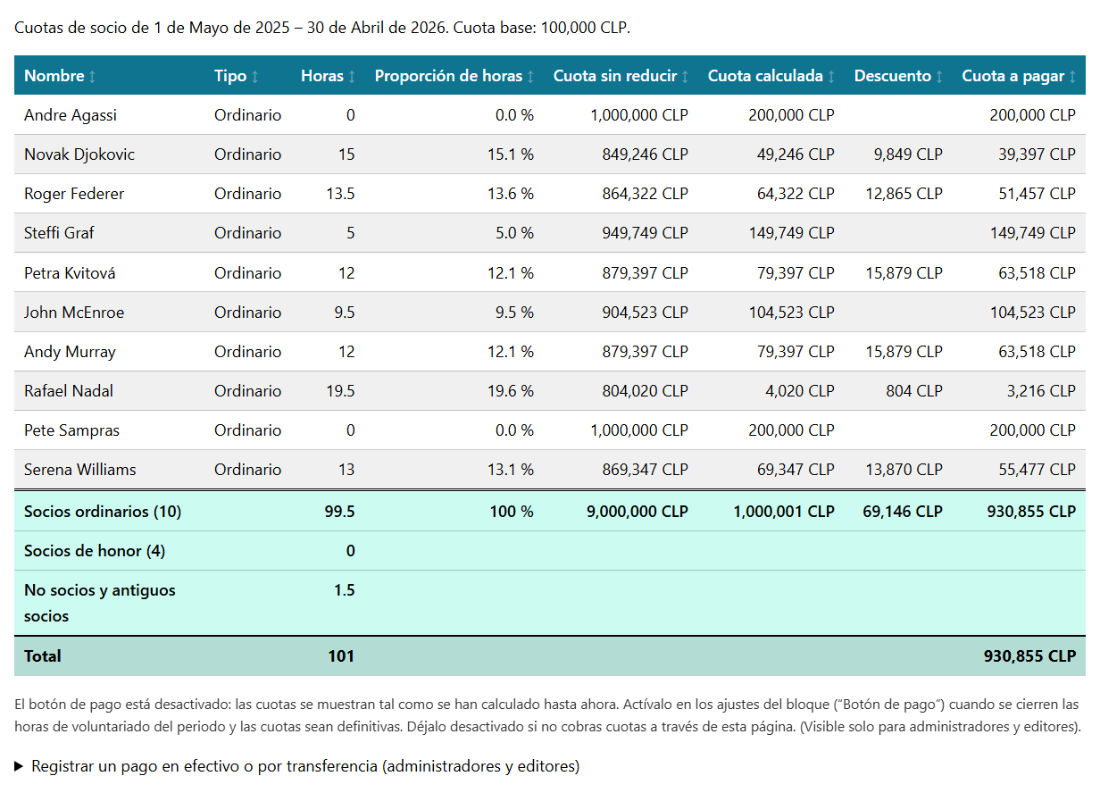 El bloque Cuotas de socio: la cuota de cada socio calculada a partir de las horas de voluntariado, con el descuento opcional y las filas de totales.