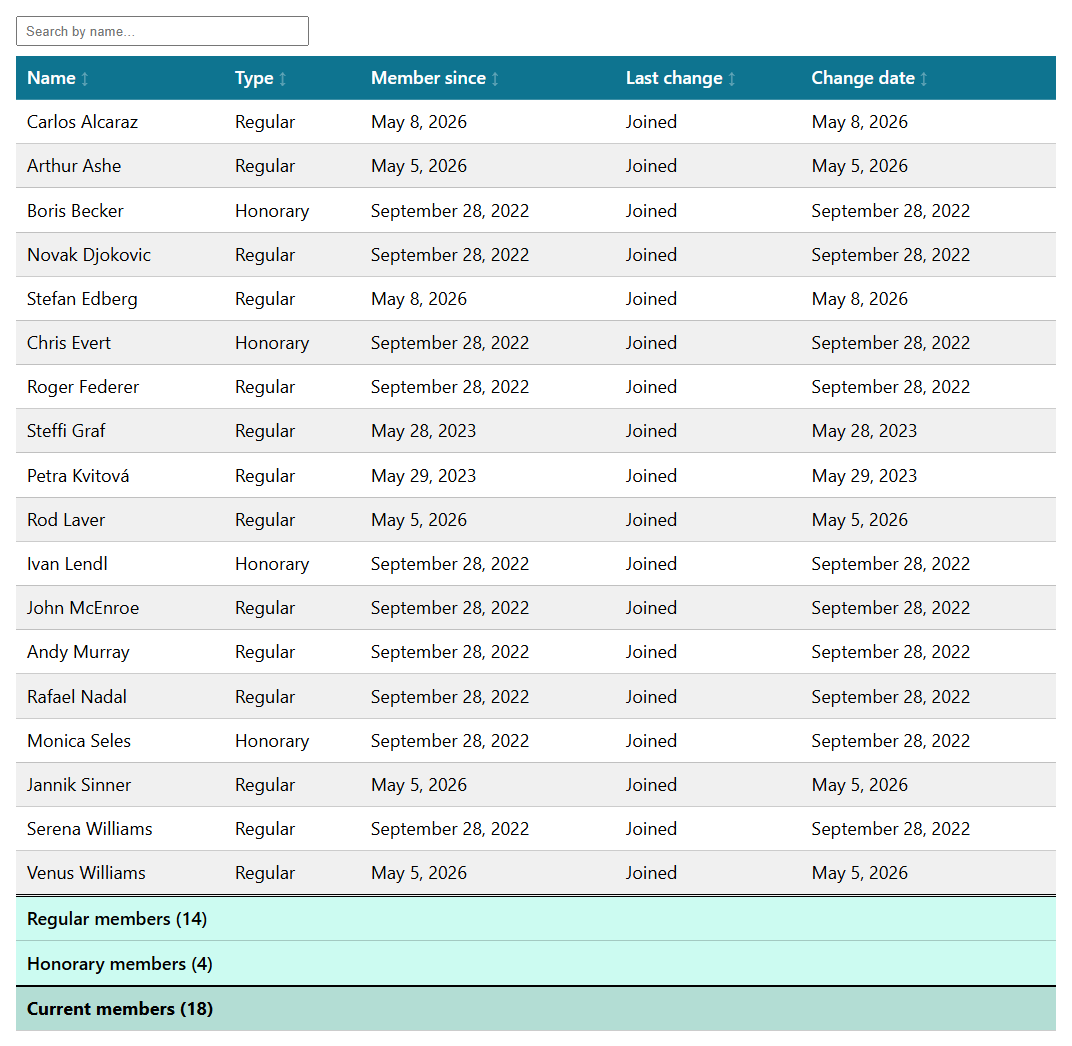 The Members list block with the totals of regular and honorary members.