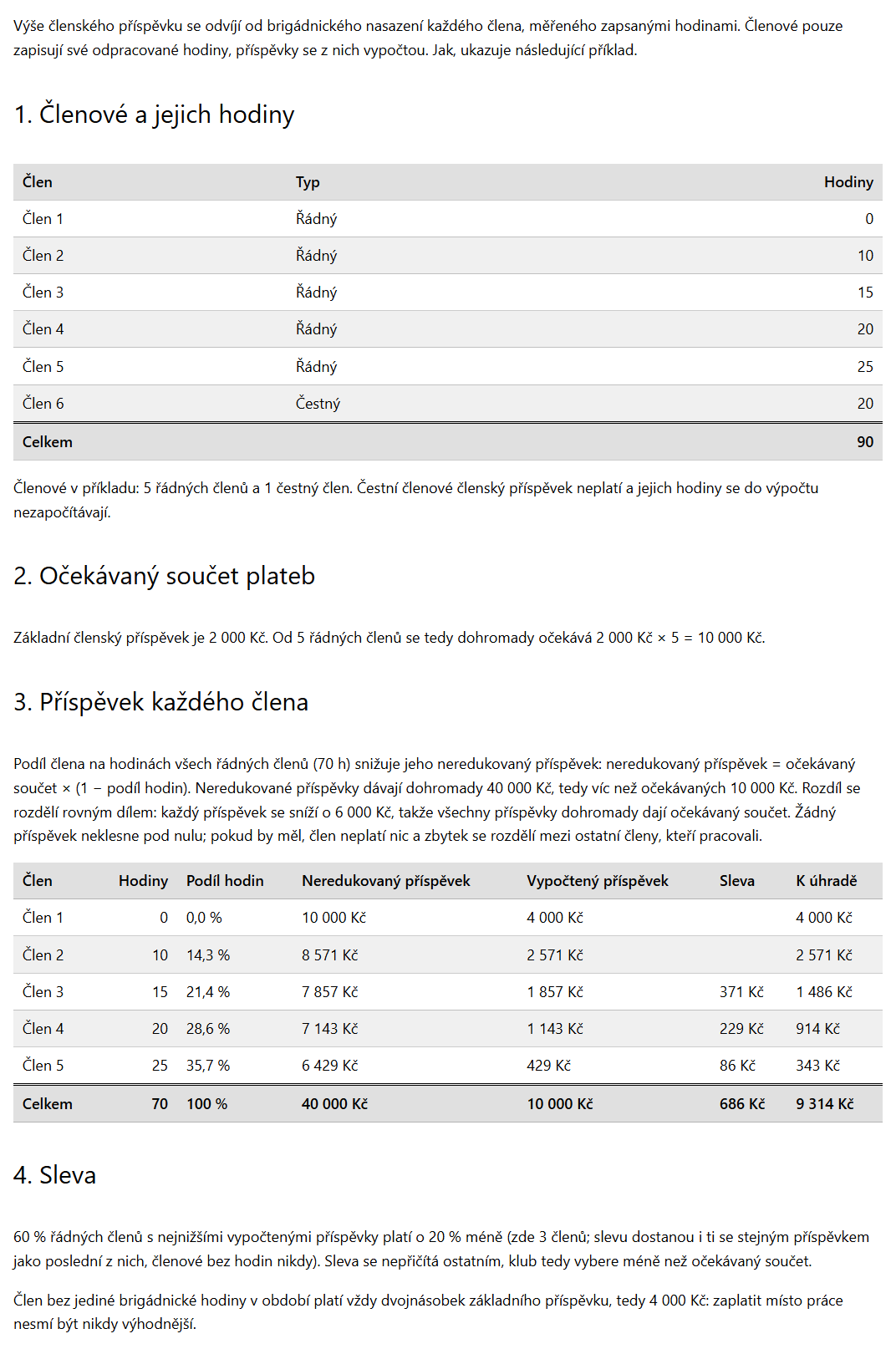 Blok Postup výpočtu příspěvku ukazuje metodu na příkladu s vaším základním příspěvkem a slevou.