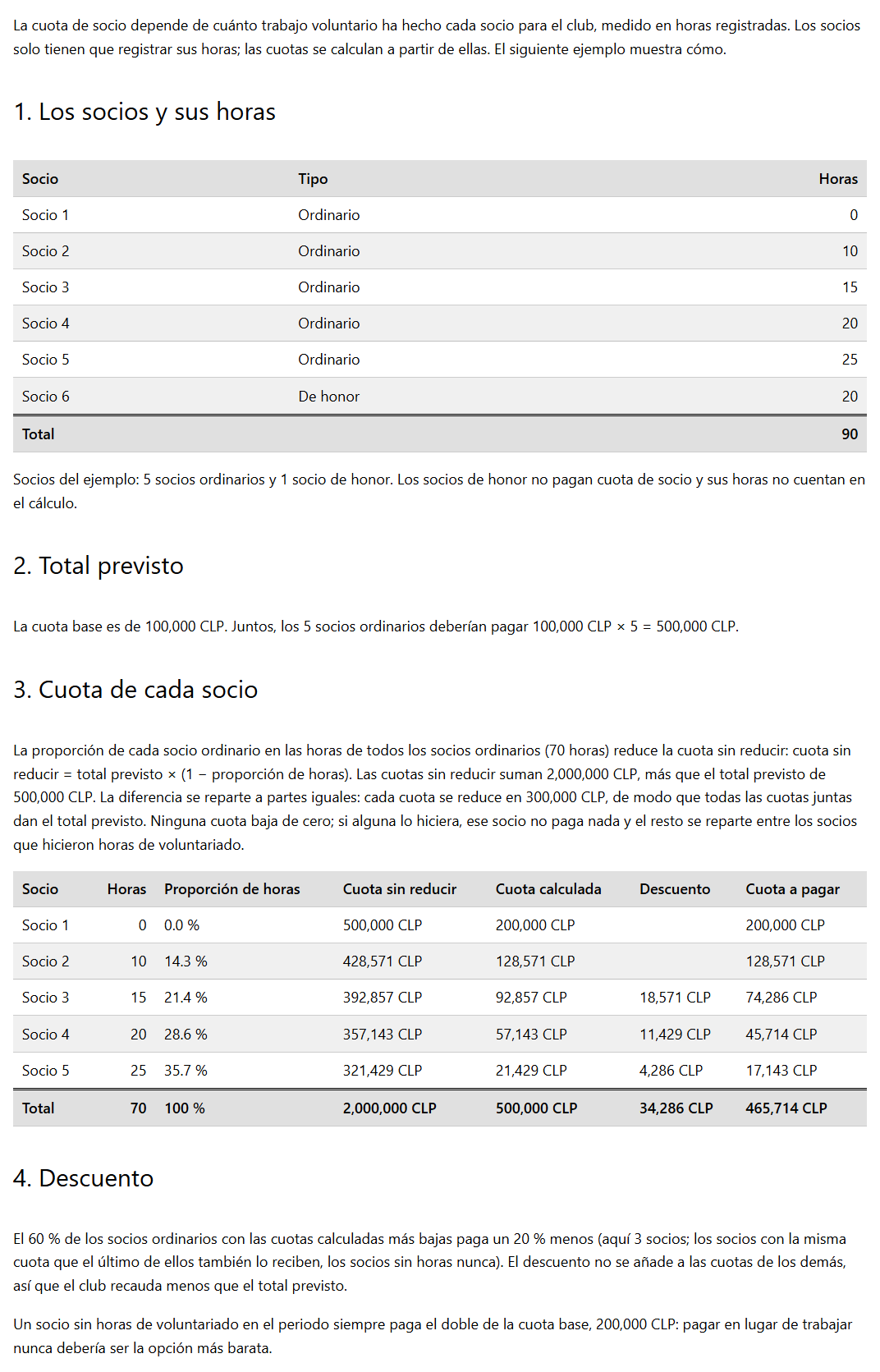 El bloque Cálculo de la cuota explicado muestra el método con un ejemplo con tu propia cuota base y tu descuento.