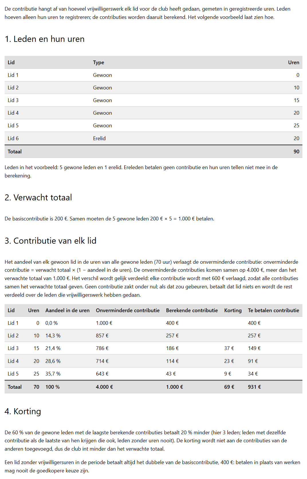 Het blok Uitleg van de contributieberekening toont de methode aan de hand van een voorbeeld met je eigen basiscontributie en korting.