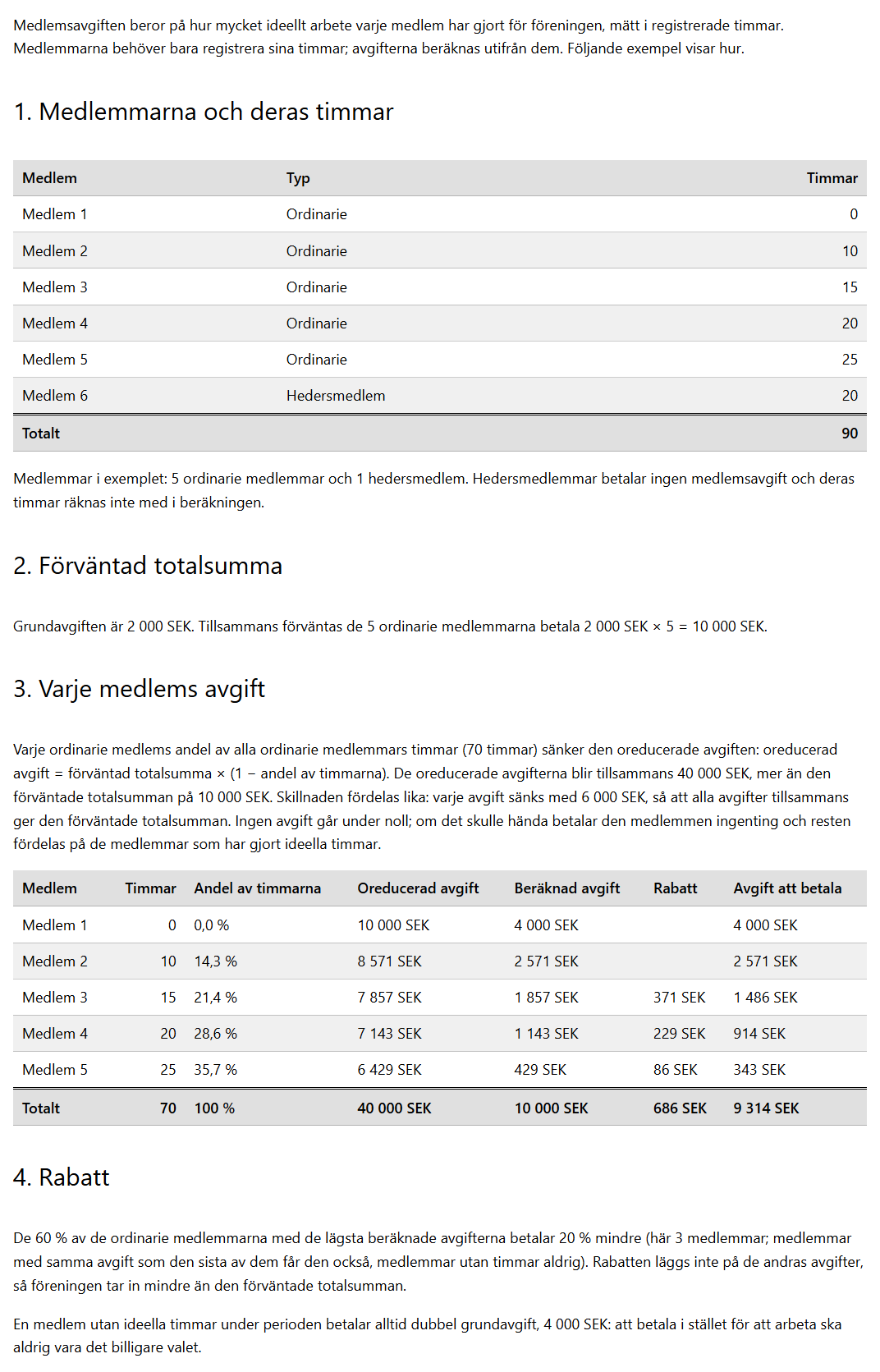 Blocket Avgiftsberäkningen förklarad visar metoden med ett exempel med din egen grundavgift och rabatt.