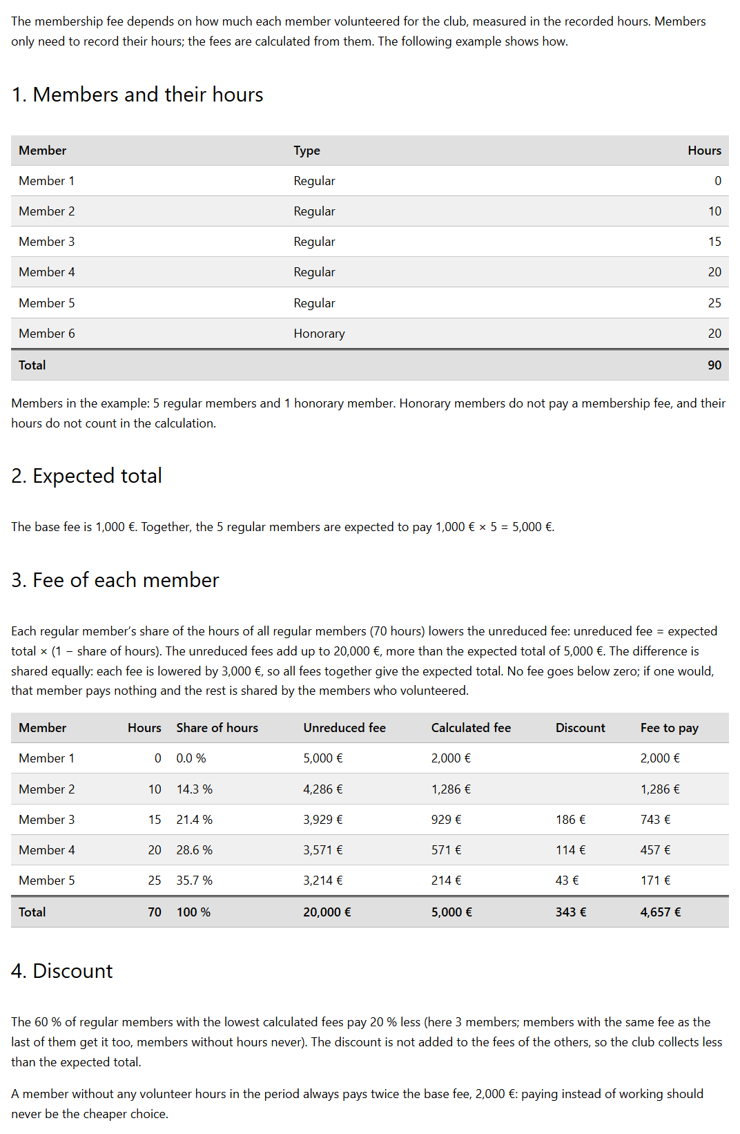 The Fee calculation explained block shows the method on an example with your own base fee and discount.