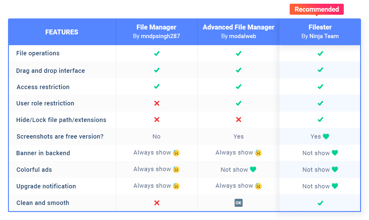 Top free file manager plugins comparison chart