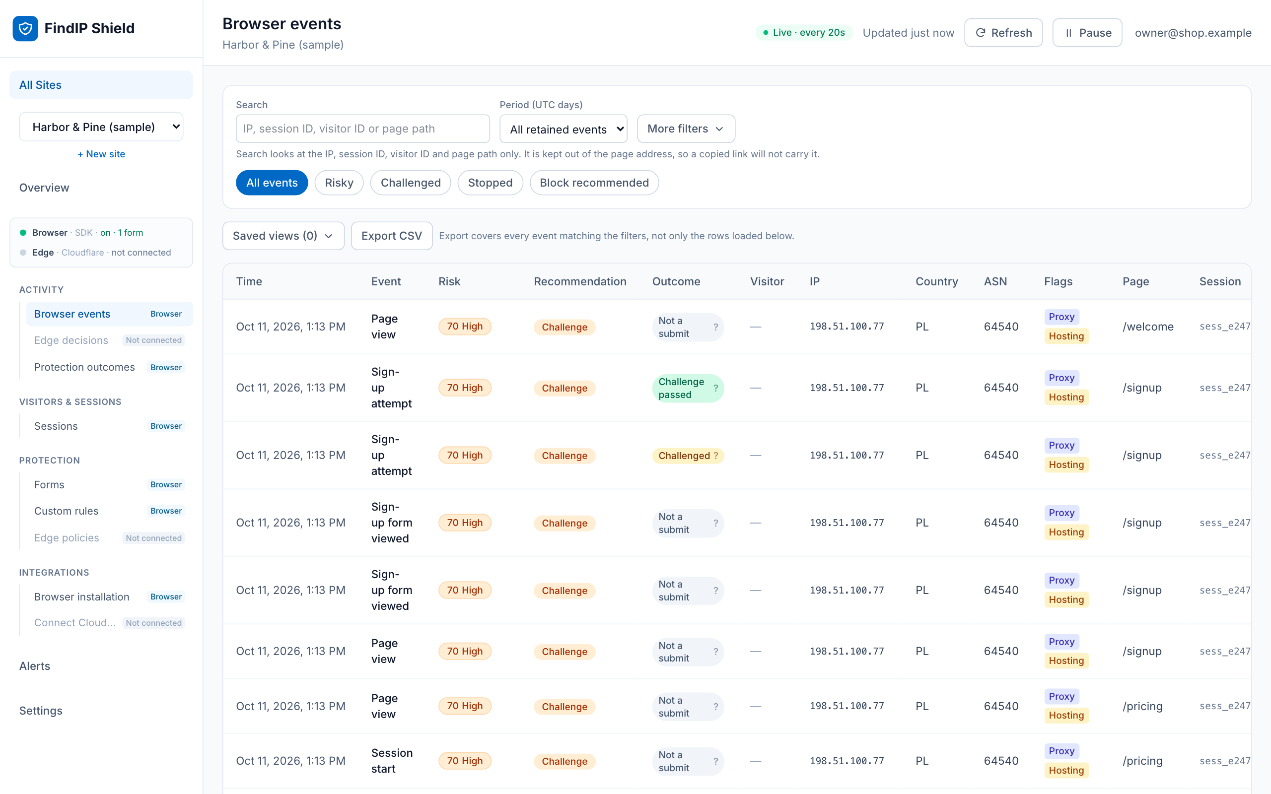 The Shield dashboard: every visit with its risk score, country and network.