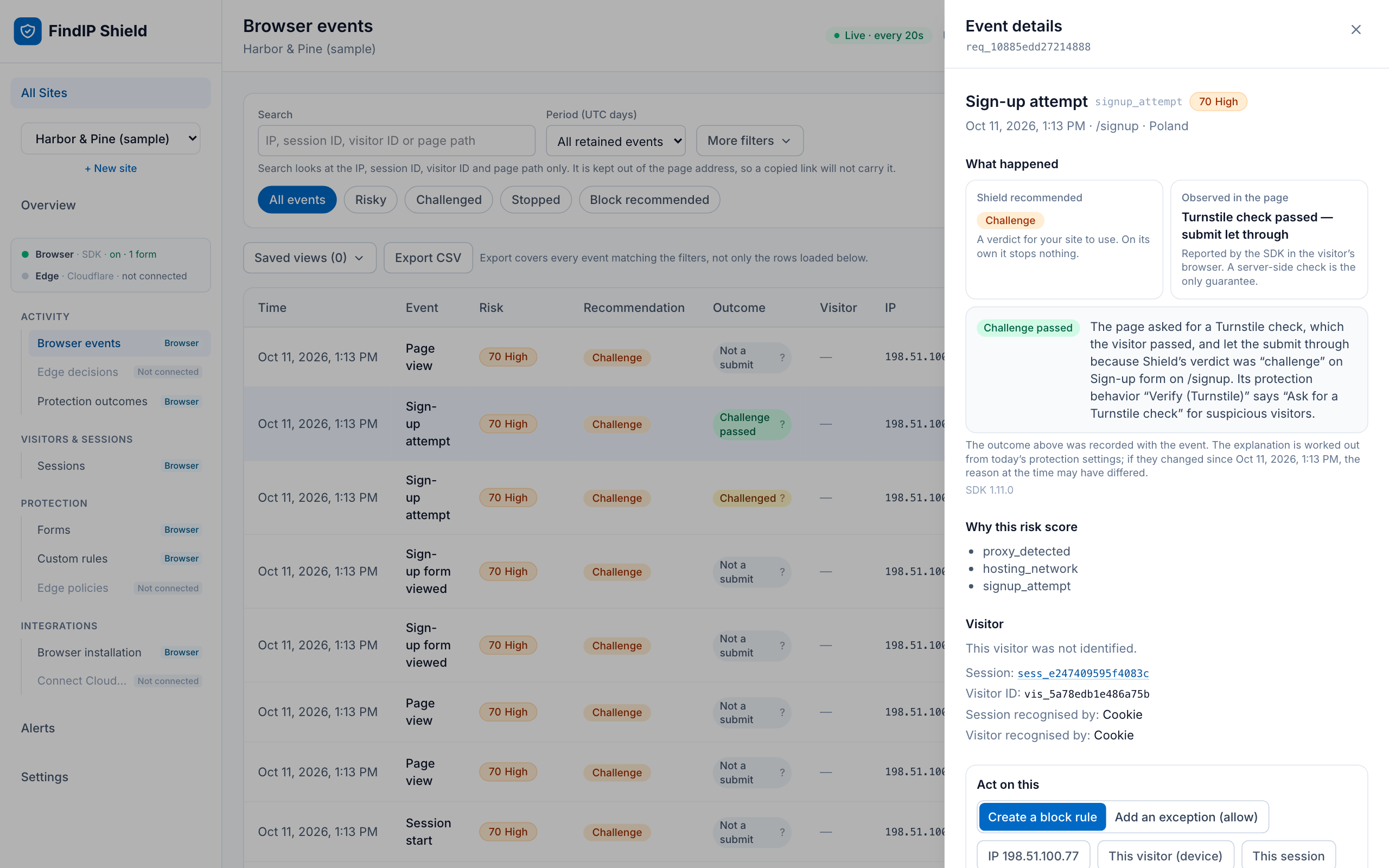 One risky signup explained: the signals and reasons behind the score, and what the page did.
