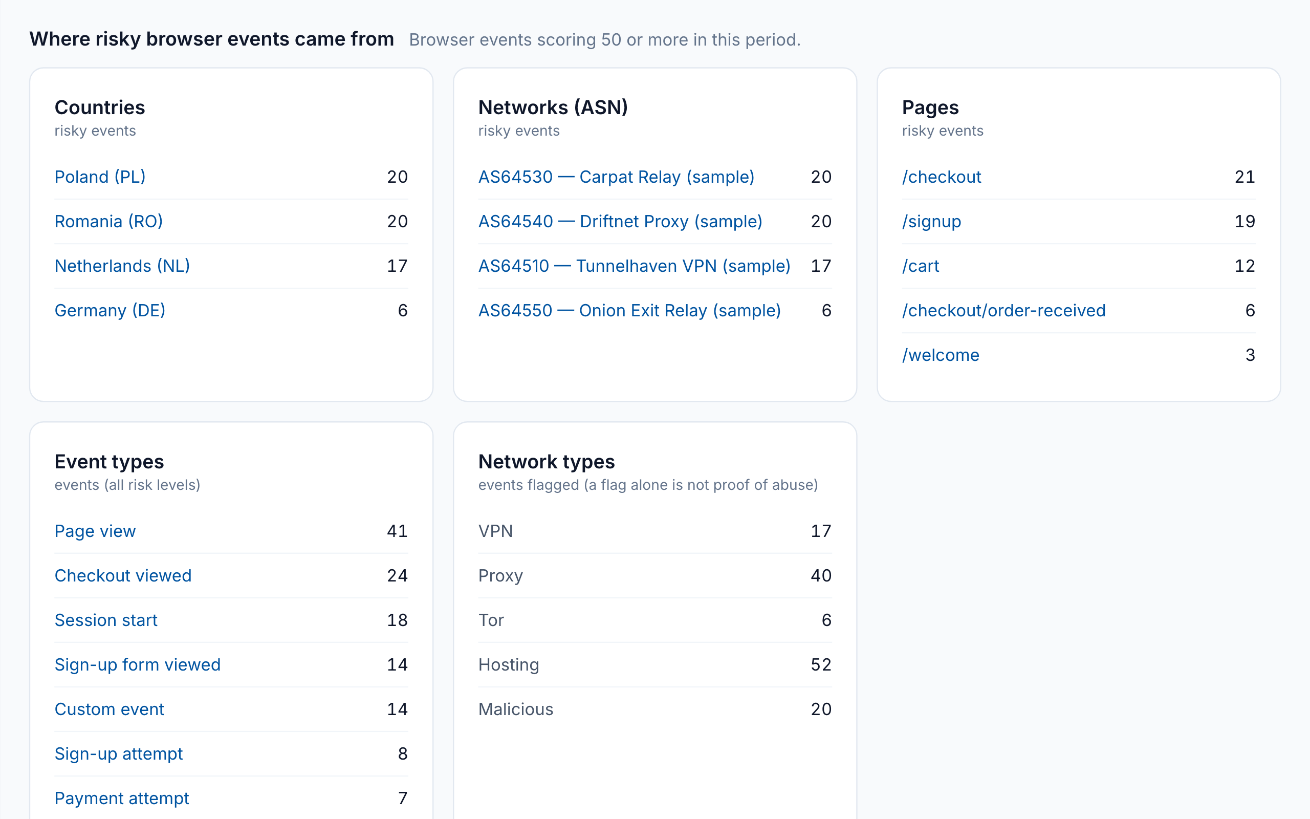 Visits grouped by network type: VPN, proxy, Tor, hosting and malicious IP.