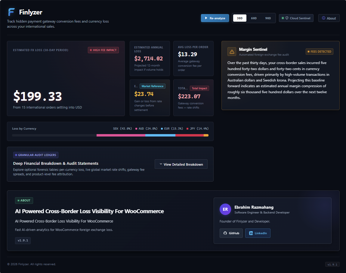 Executive FX Loss & Margin Drag Dashboard: 30-day cross-border transaction audit, high-impact currency loss detection, and Margin Sentinel financial summary.