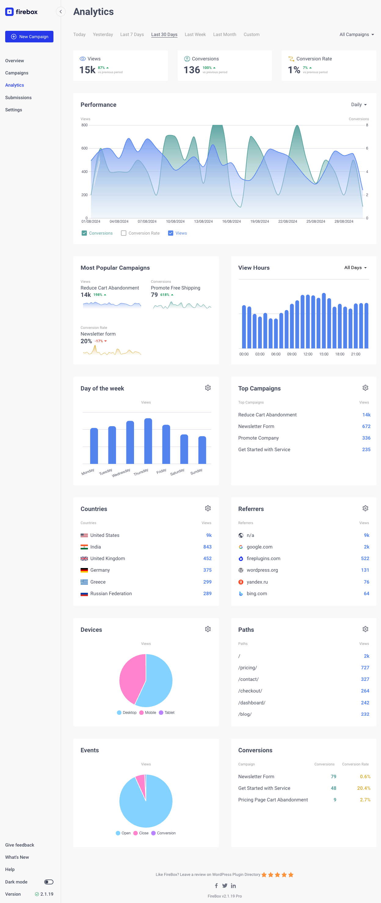 The Analytics provide a deeper insight on how your campaigns performs on your site.