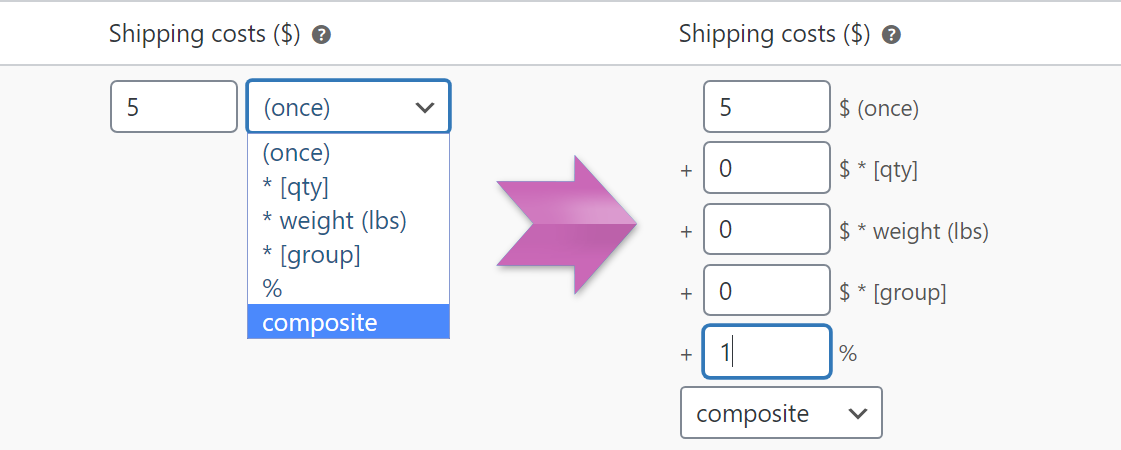 Simple / composite price calculation