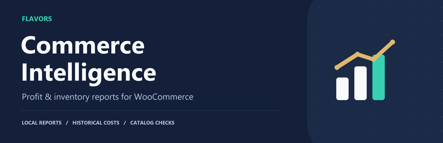 Flavors Commerce Intelligence – Profit &amp; Inventory Reports for WooCommerce