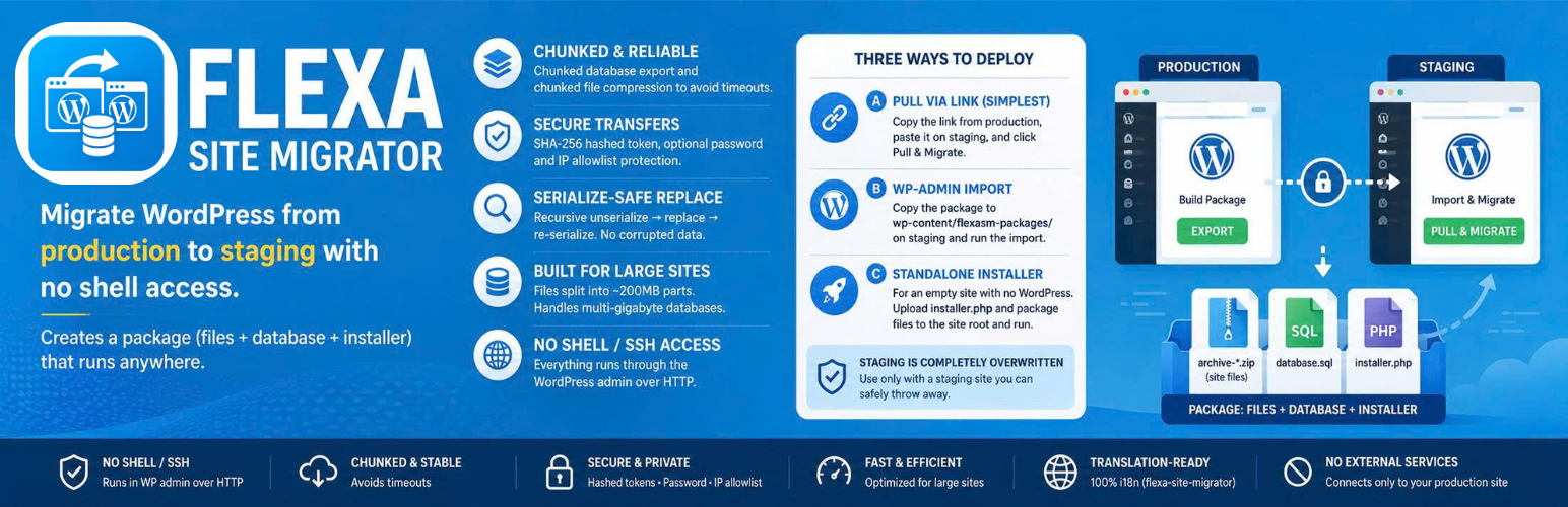 Flexa Site Migrator – Migration & Staging