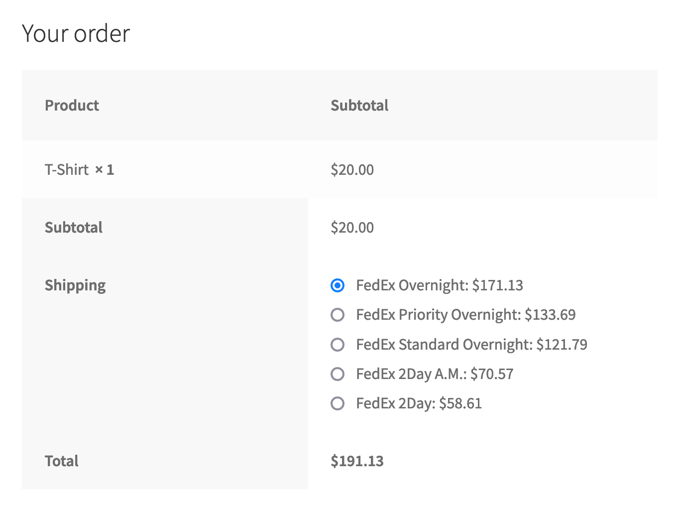 CS-Cart Add-on FedEx Shipping Labels Alt-team Module, 55% OFF