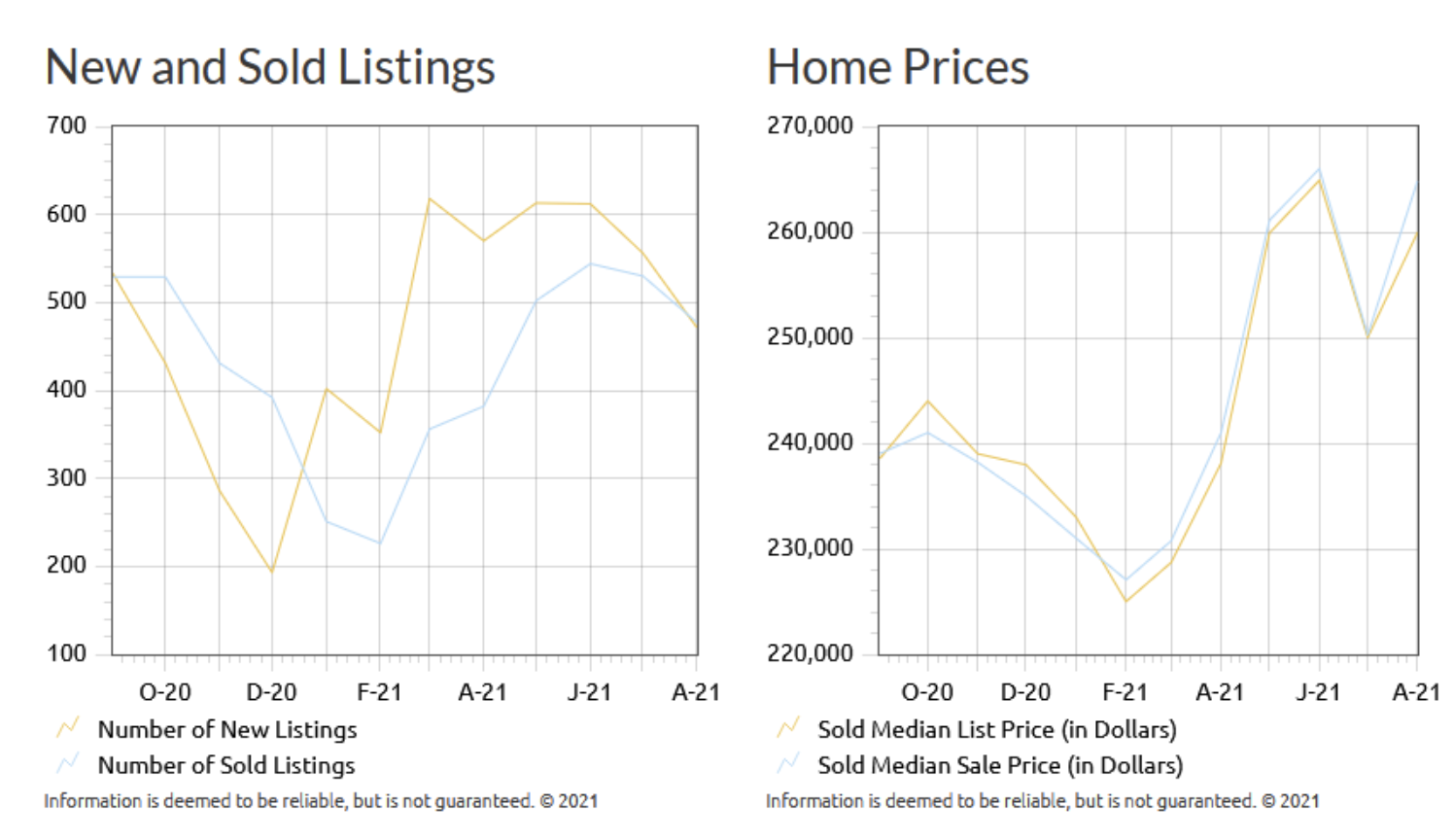 Add graphs to your market analyses using the market stats widget.