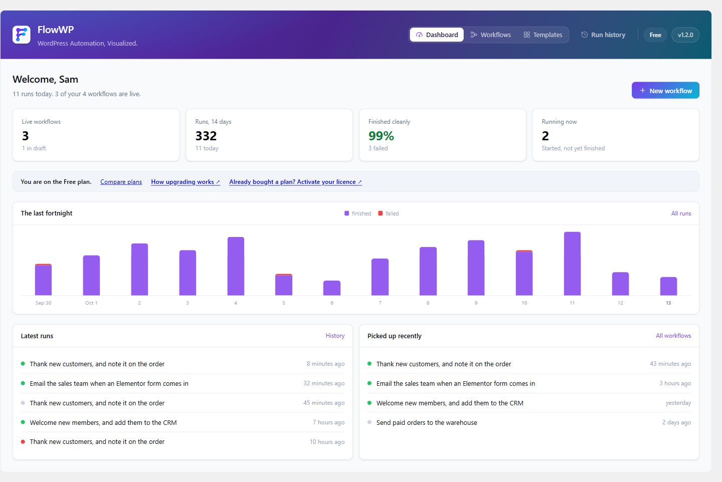 The dashboard — what ran, what failed, and what you were last working on.