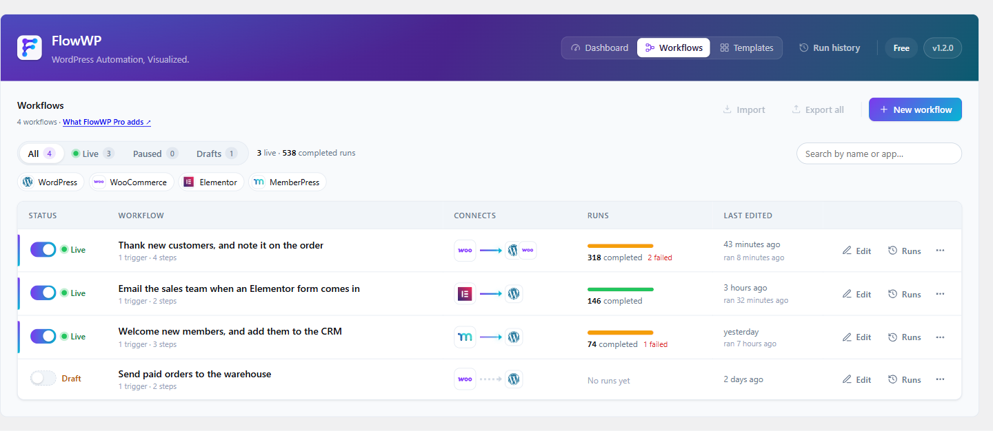 Your workflows: what each one connects and how often it has run.