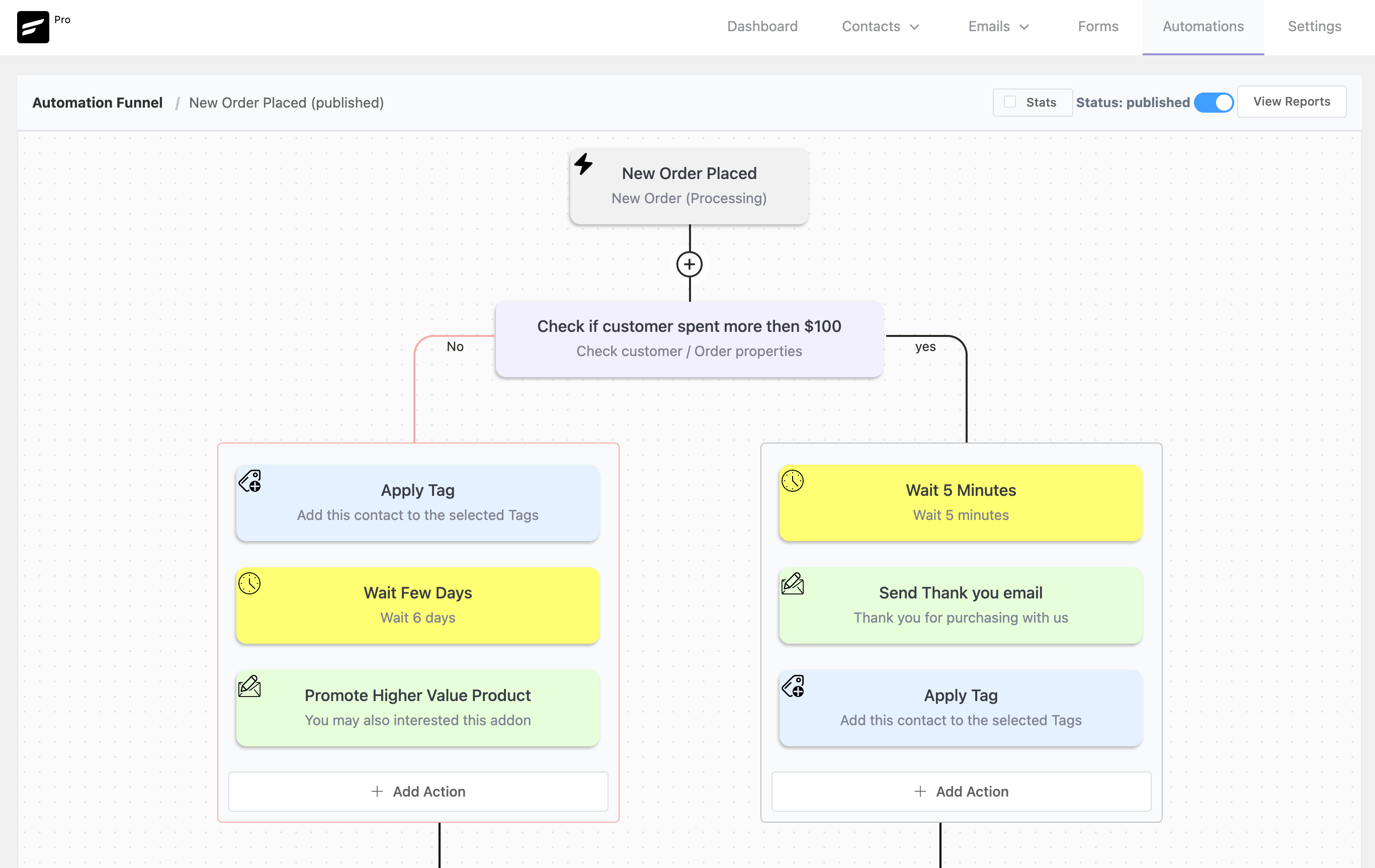 Marketing Funnel Builder