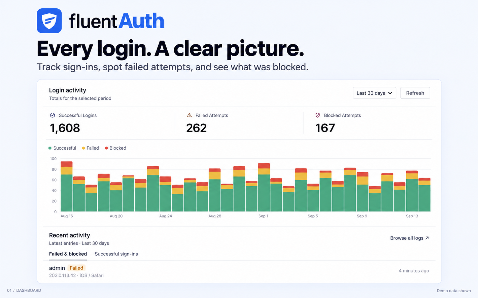 Reporting Dashboard