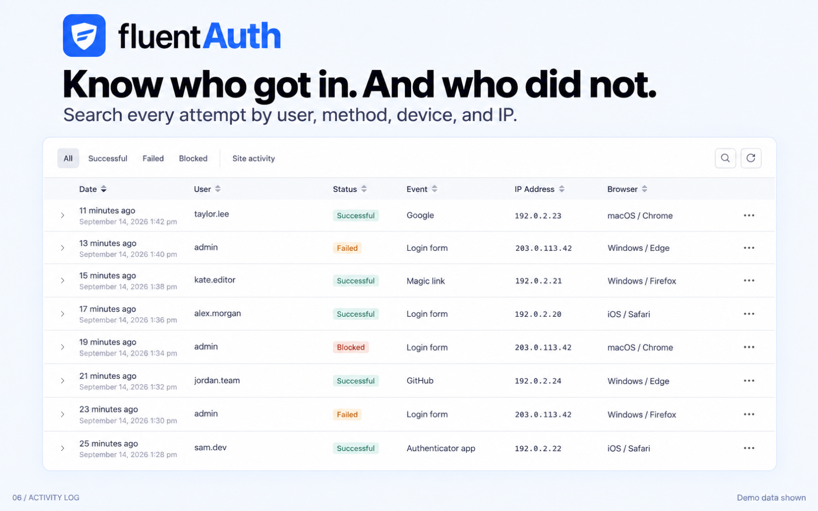Detailed Audit Logs