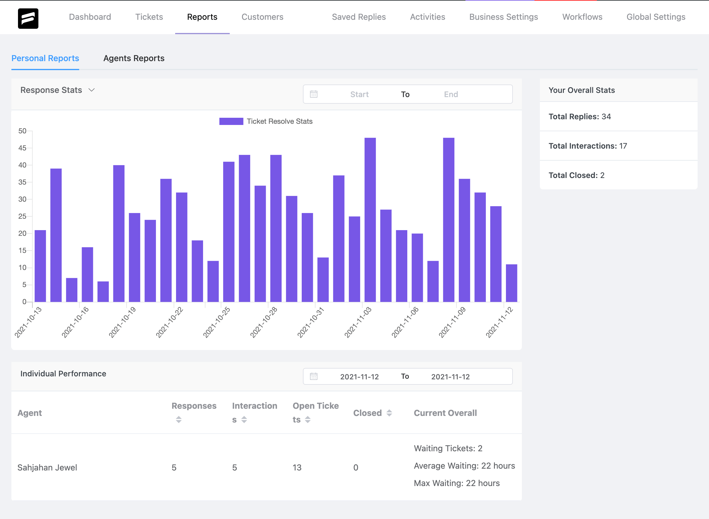 Fluent Support Reports