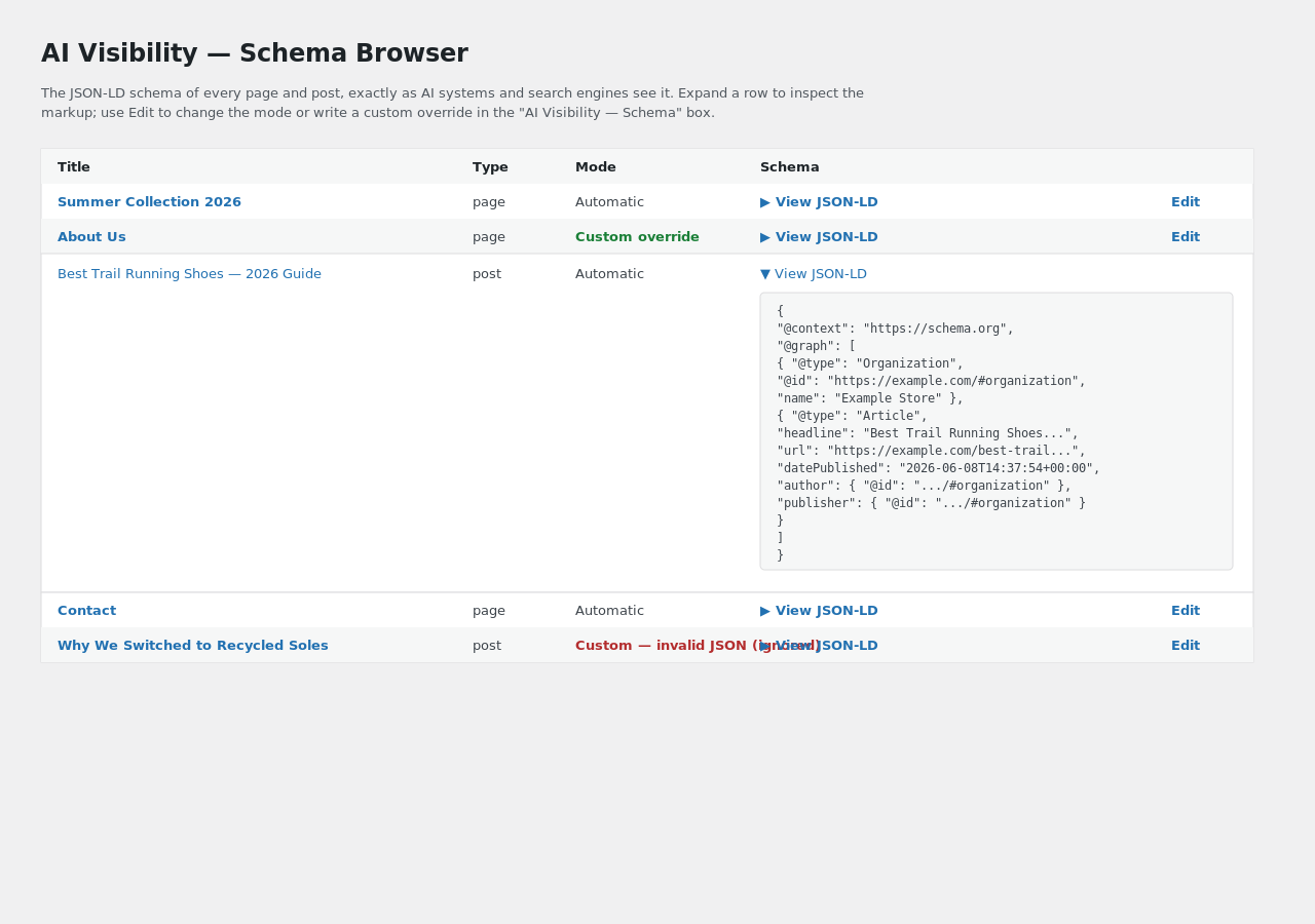 Schema Browser — inspect the JSON-LD of every page and post, with per-page mode indicators.