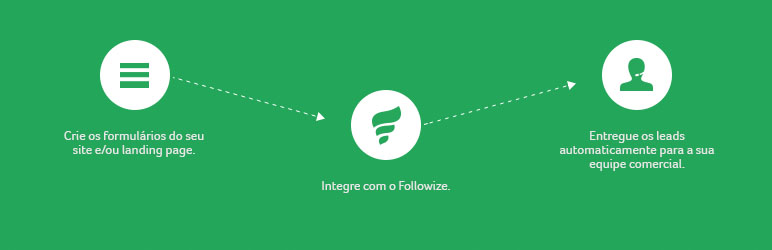 Followize Extension – Gravity Forms