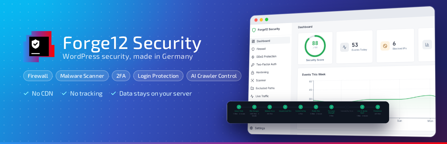 WordPress 外掛 Forge12 Security – Firewall, Malware Scanner, 2FA & Login Security 的封面圖片