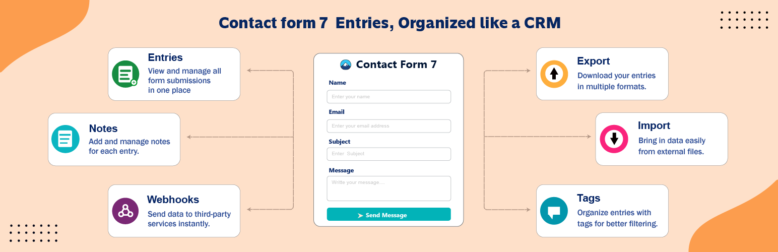 WordPress 外掛 Form Insights Tracker – Contact Form 7 Entries, Database & Mini CRM 的封面圖片