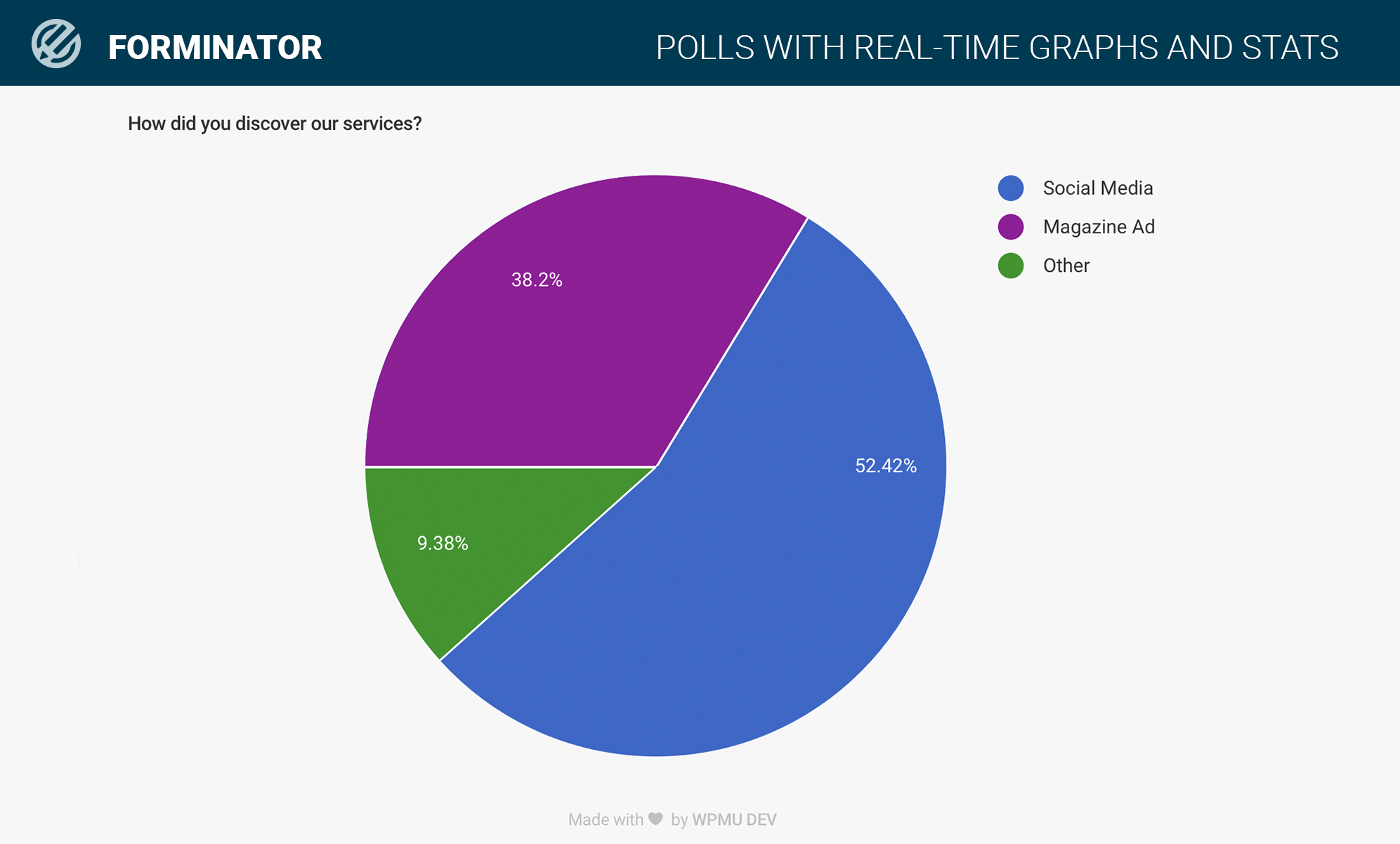 Publish polls with real-time stats and graphs.